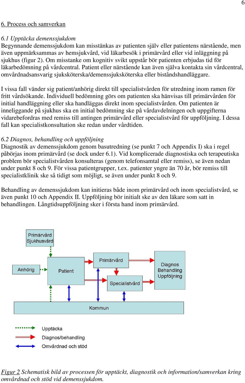 inläggning på sjukhus (figur 2). Om misstanke om kognitiv svikt uppstår bör patienten erbjudas tid för läkarbedömning på vårdcentral.