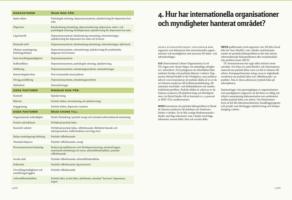 Hur har internationella organisationer och myndigheter hanterat området?