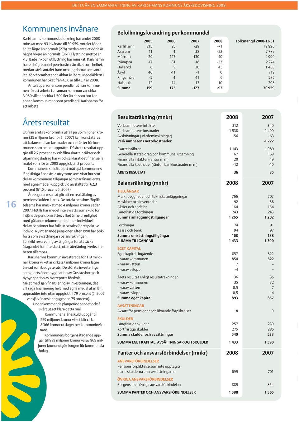 Karlshamn har en högre andel pensionärer än riket som helhet, medan såväl antalet barn och ungdomar som antalet i förvärvsarbetande åldrar är lägre.