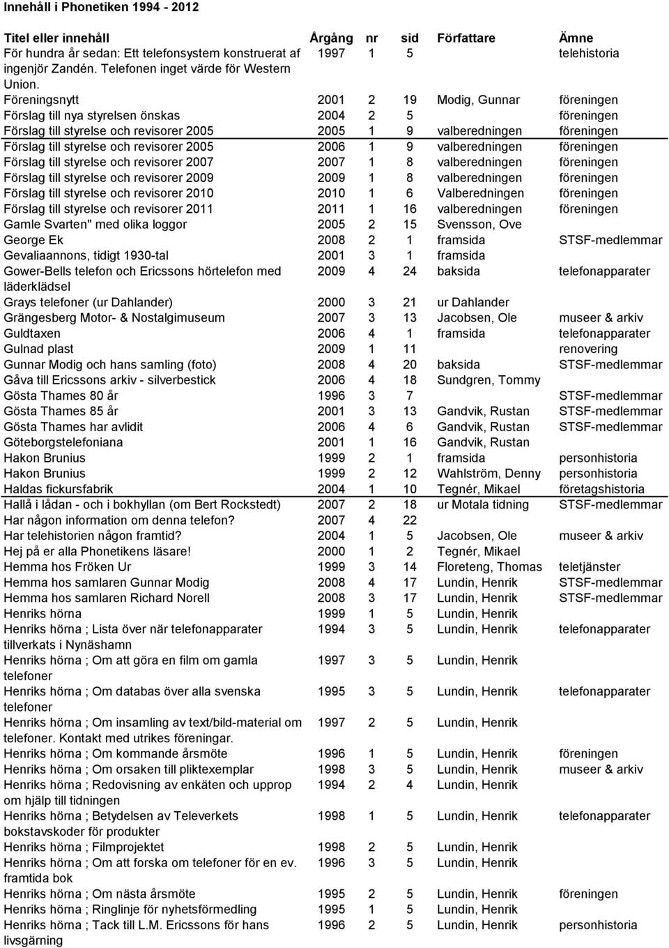 styrelse och revisorer 2005 2006 1 9 valberedningen föreningen Förslag till styrelse och revisorer 2007 2007 1 8 valberedningen föreningen Förslag till styrelse och revisorer 2009 2009 1 8