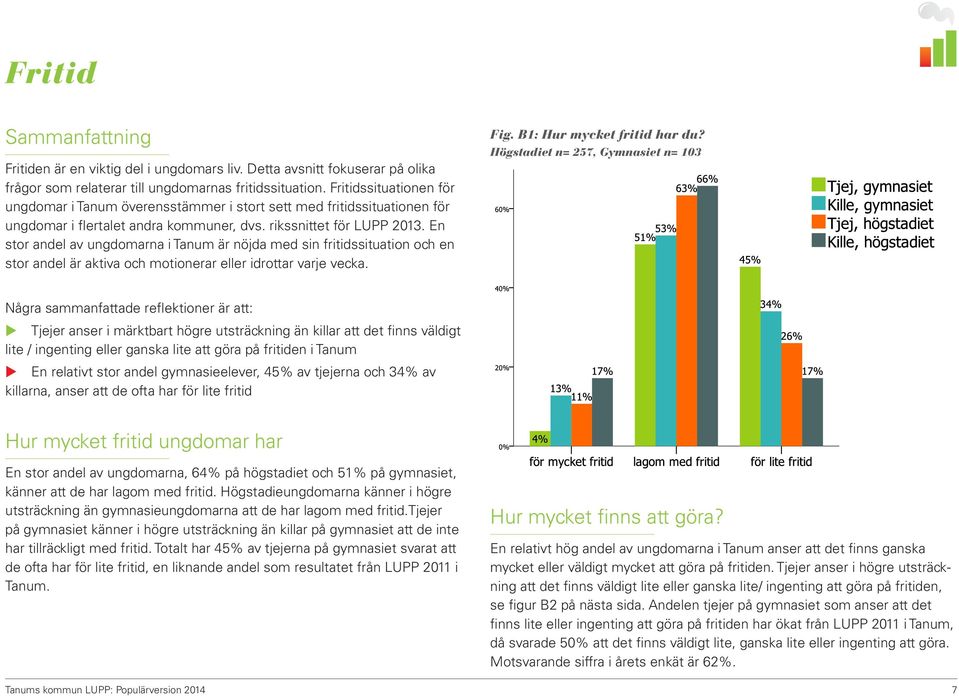 En stor andel av ungdomarna i Tanum är nöjda med sin fritidssituation och en stor andel är aktiva och motionerar eller idrottar varje vecka. Fig. B1: Hur mycket fritid har du?