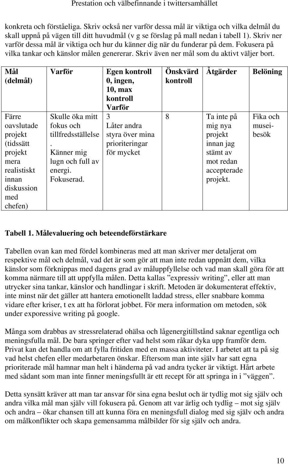 Mål (delmål) Färre oavslutade projekt (tidssätt projekt mera realistiskt innan diskussion med chefen) Varför Skulle öka mitt fokus och tillfredsställelse. Känner mig lugn och full av energi.