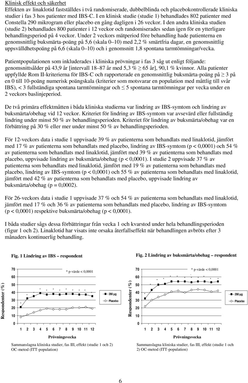 I den andra kliniska studien (studie 2) behandlades 800 patienter i 12 veckor och randomiserades sedan igen för en ytterligare behandlingsperiod på 4 veckor.