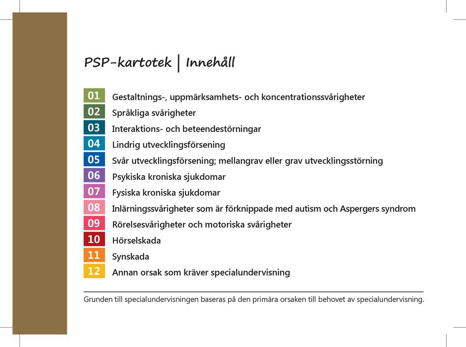 sjukdomar 08 Inlärningssvårigheter som är förknippade med autism och Aspergers syndrom 09 Rörelsesvårigheter och motoriska svårigheter 10 Hörselskada 11