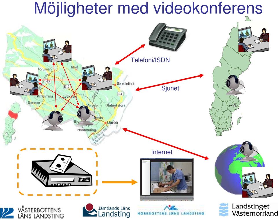 videokonferens