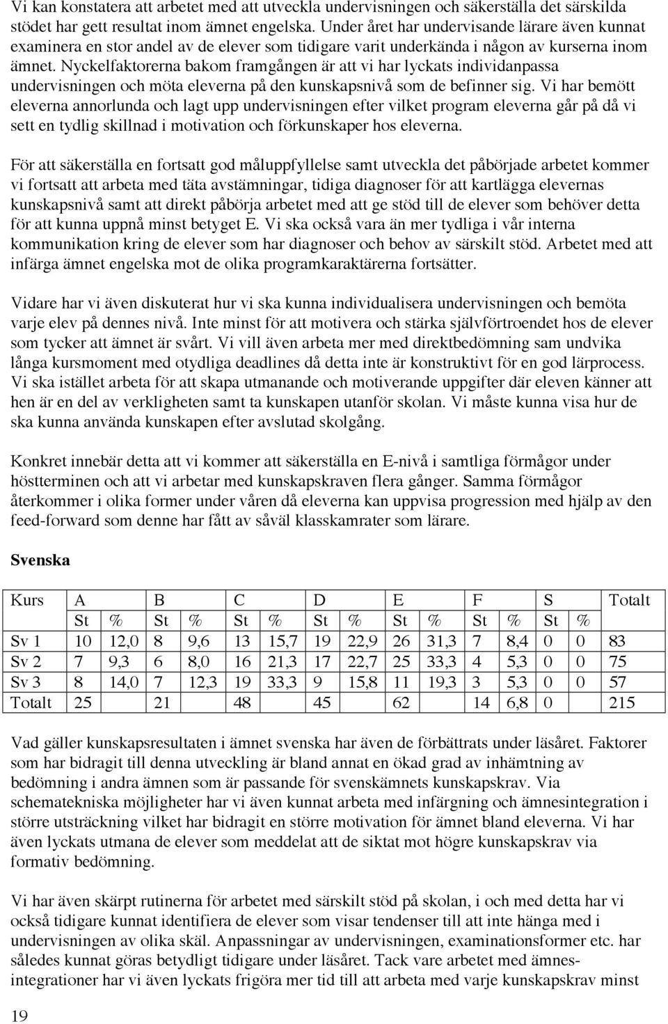 Nyckelfaktorerna bakom framgången är att vi har lyckats individanpassa undervisningen och möta eleverna på den kunskapsnivå som de befinner sig.