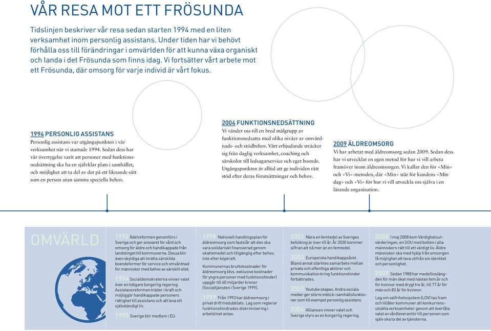 Vi fortsätter vårt arbete mot ett Frösunda, där omsorg för varje individ är vårt fokus. 1994 Personlig assistans Personlig assistans var utgångspunkten i vår verksamhet när vi startade 1994.