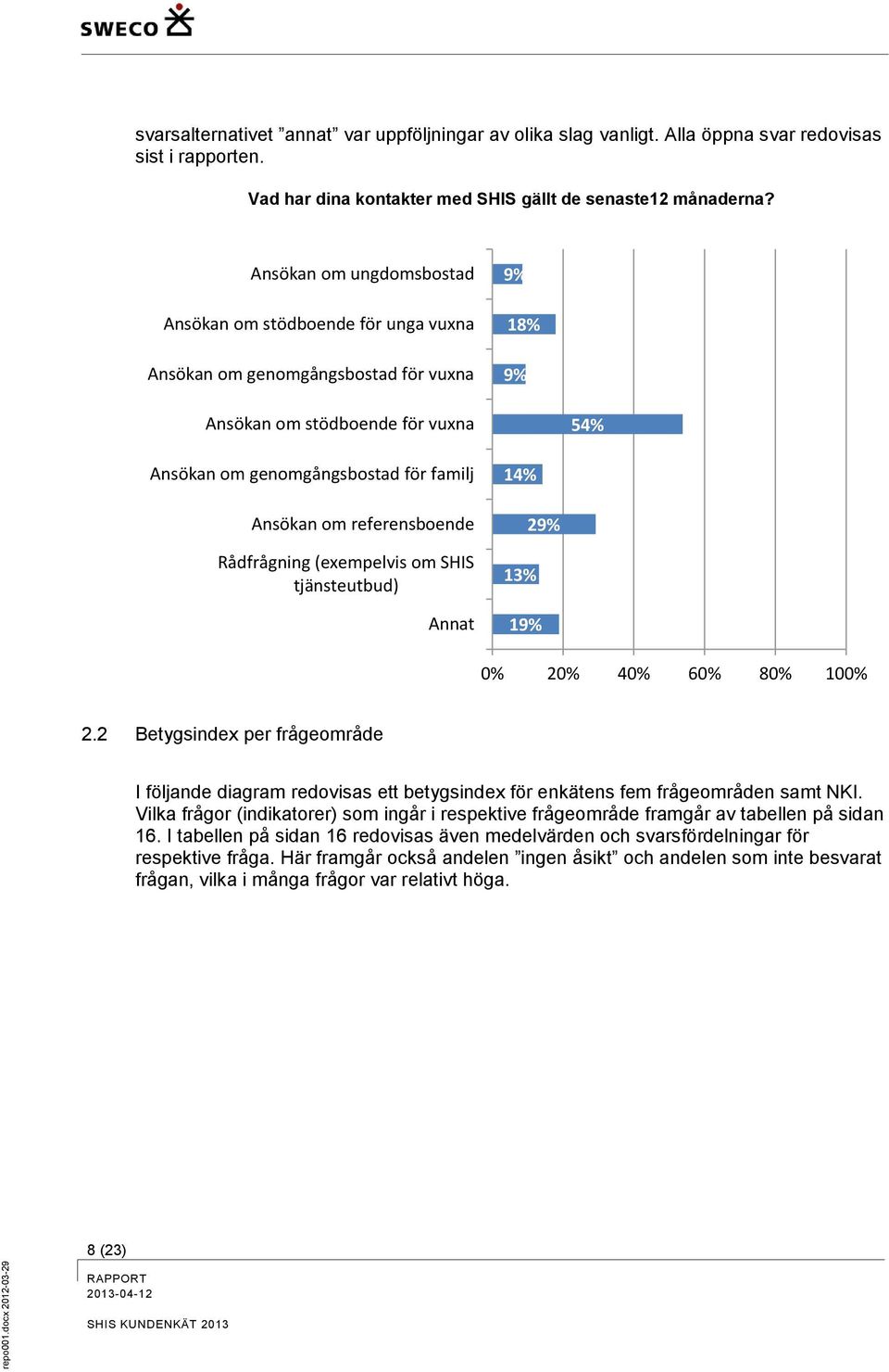 referensboende Rådfrågning (exempelvis om SHIS tjänsteutbud) Annat 14% 29% 13% 19% 0% 20% 40% 60% 80% 100% 2.