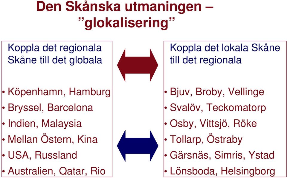 Malaysia Mellan Östern, Kina USA, Russland Australien, Qatar, Rio Bjuv, Broby, Vellinge