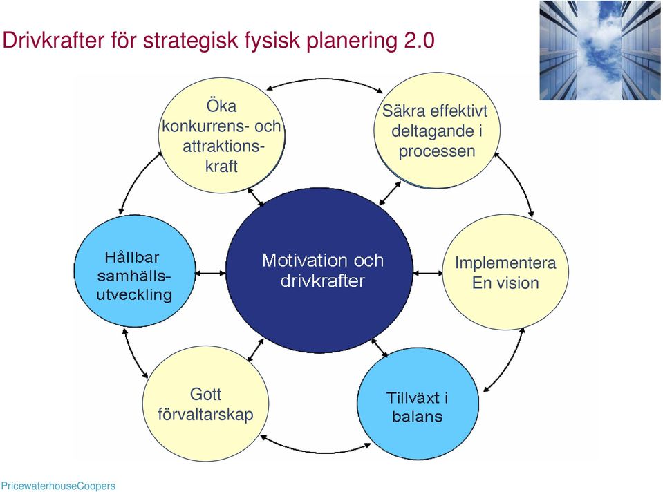 Attraktion Säkra effektivt deltagande i processen