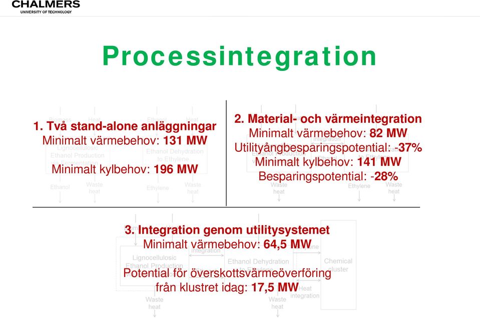 -37% Minimalt kylbehov: 141 MW Besparingspotential: -28% 3.