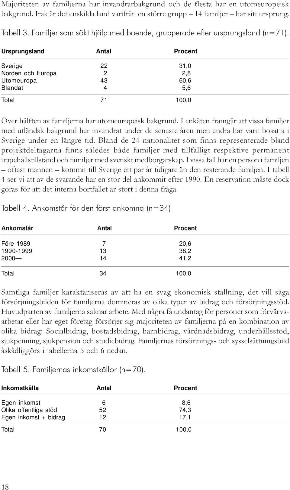 Ursprungsland Antal Procent Sverige 22 31,0 Norden och Europa 2 2,8 Utomeuropa 43 60,6 Blandat 4 5,6 Total 71 100,0 Över hälften av familjerna har utomeuropeisk bakgrund.