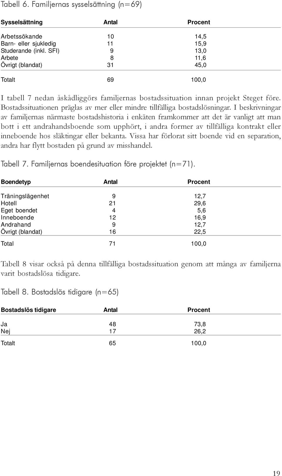 Bostadssituationen präglas av mer eller mindre tillfälliga bostadslösningar.