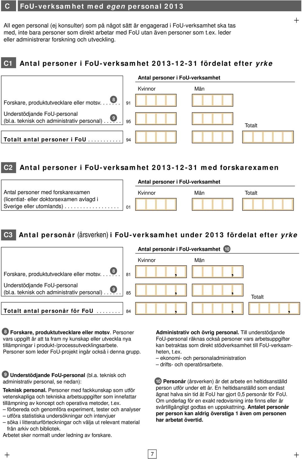 eller motsv Understödjande FoU-personal 9 (bla teknisk och administrativ personal) 91 95 Totalt Totalt antal personer i FoU 94 C2 Antal personer i FoU-verksamhet 2013-12-31 med forskarexamen Antal