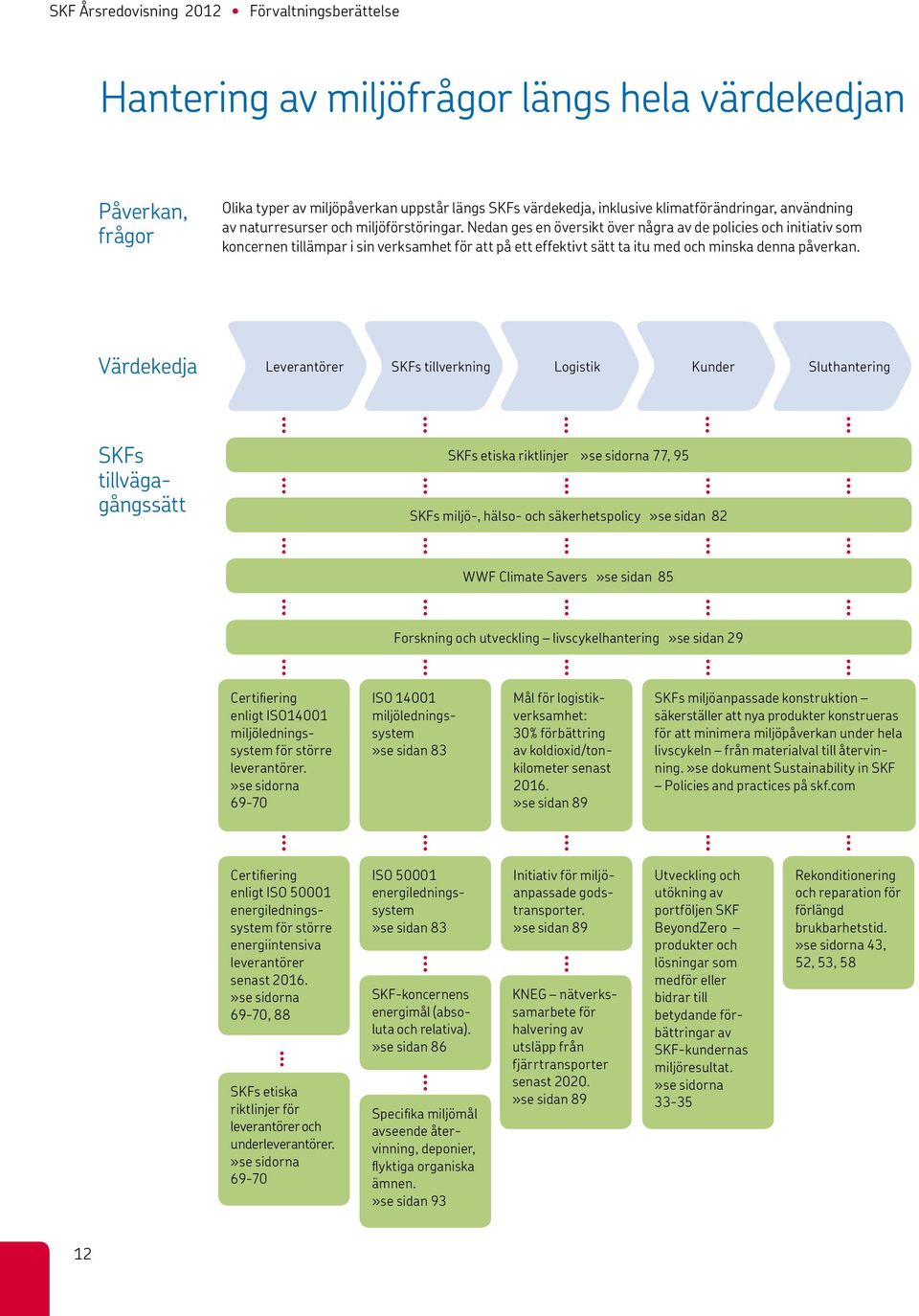 Nedan ges en översikt över några av de policies och initiativ som koncernen tillämpar i sin verksamhet för att på ett effektivt sätt ta itu med och minska denna påverkan.