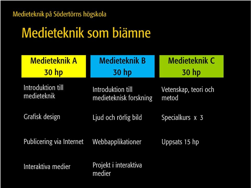 och metod Grafisk design Ljud och rörlig bild Specialkurs x 3 Publicering via