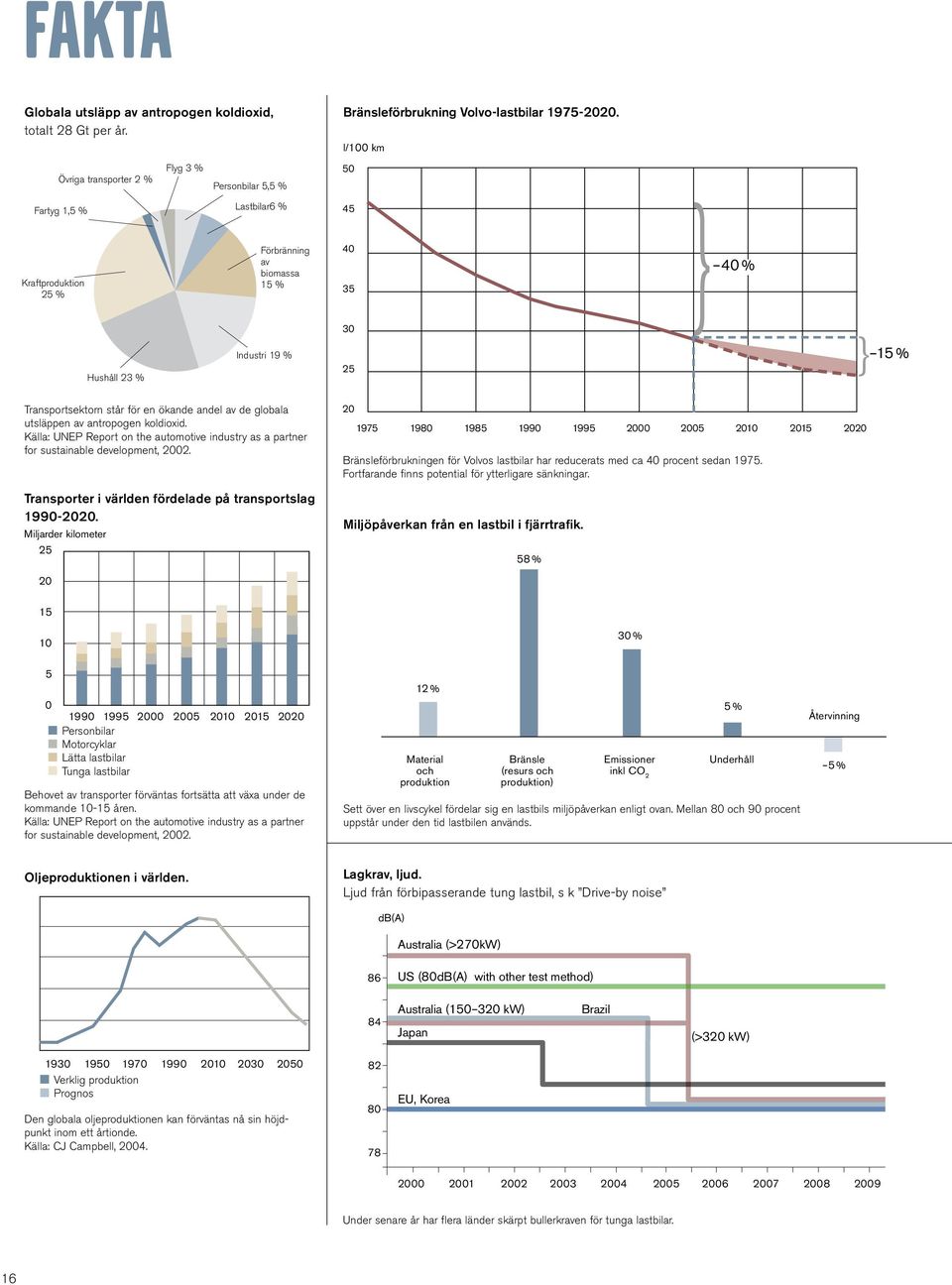 utsläppen av antropogen koldioxid. Källa: UNEP Report on the automotive industry as a partner for sustainable development, 2002. Transporter i världen fördelade på transportslag 1990-2020.