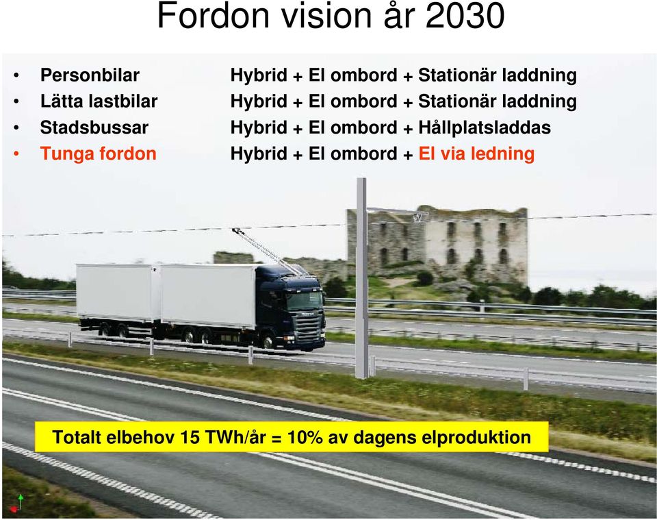 Stadsbussar Hybrid + El ombord + Hållplatsladdas Tunga fordon Hybrid +