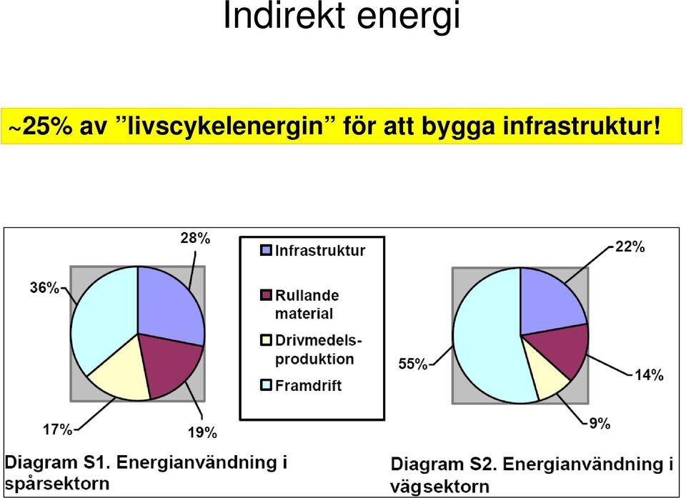 livscykelenergin