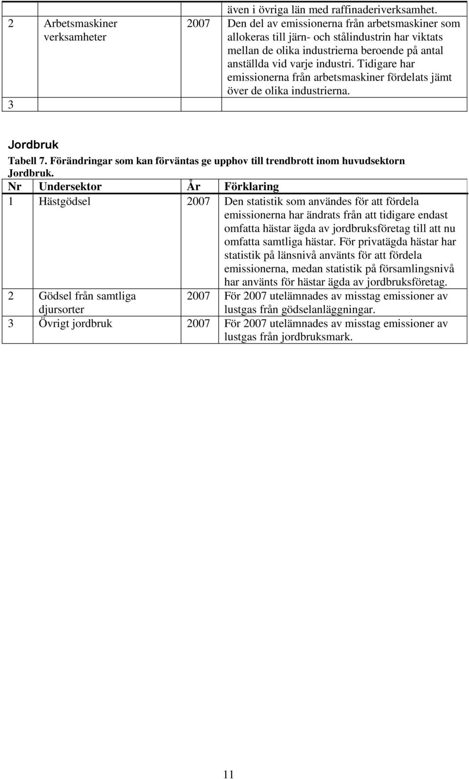 Tidigare har emissionerna från arbetsmaskiner fördelats jämt över de olika industrierna. Jordbruk Tabell 7. Förändringar som kan förväntas ge upphov till trendbrott inom huvudsektorn Jordbruk.
