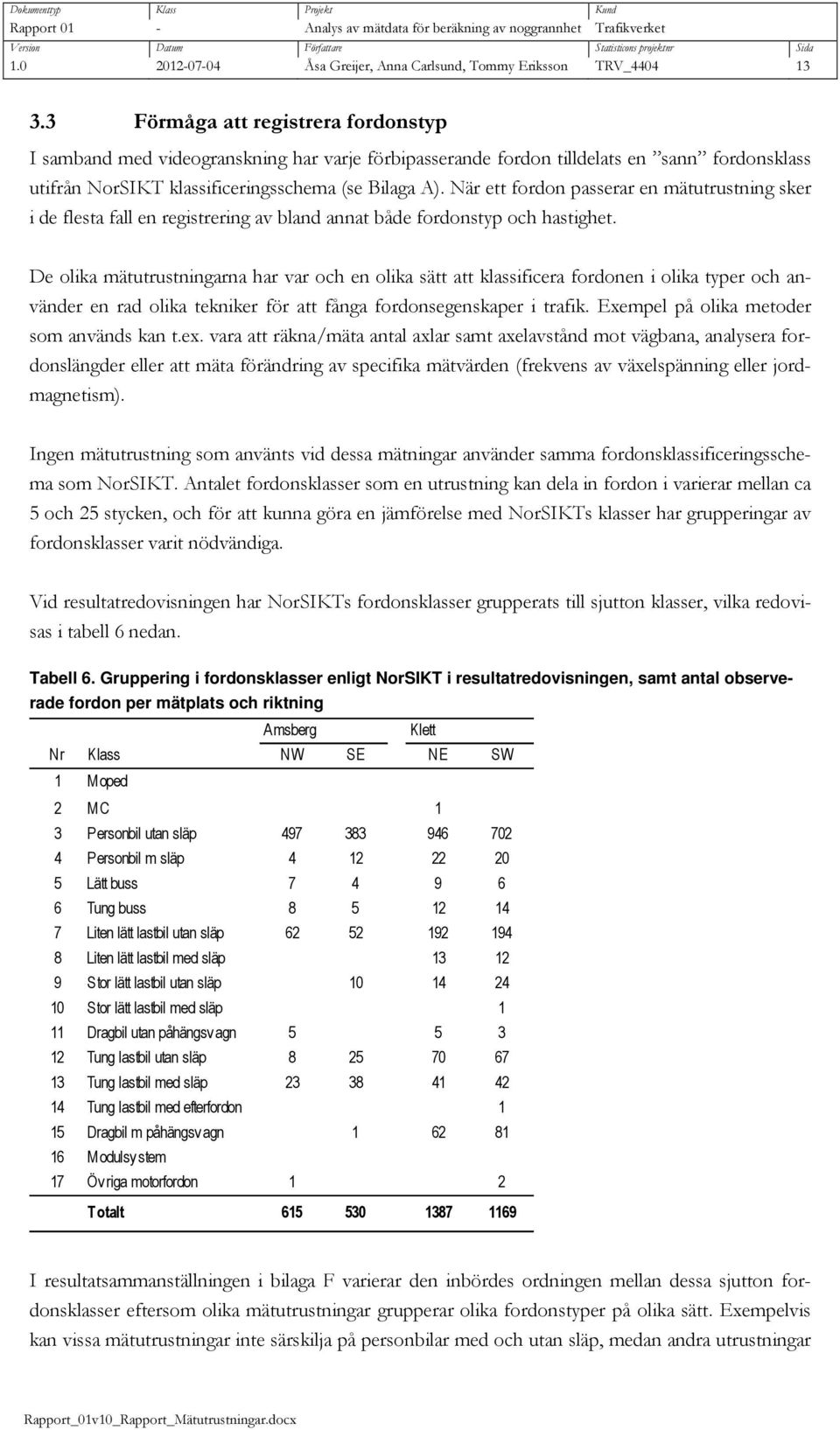 3 Fömåga att egistea styp I samband med videoganskning ha vaje föbipasseande tilldelats en sann sklass utifån NoSIKT klassificeingsschema (se Bilaga A).