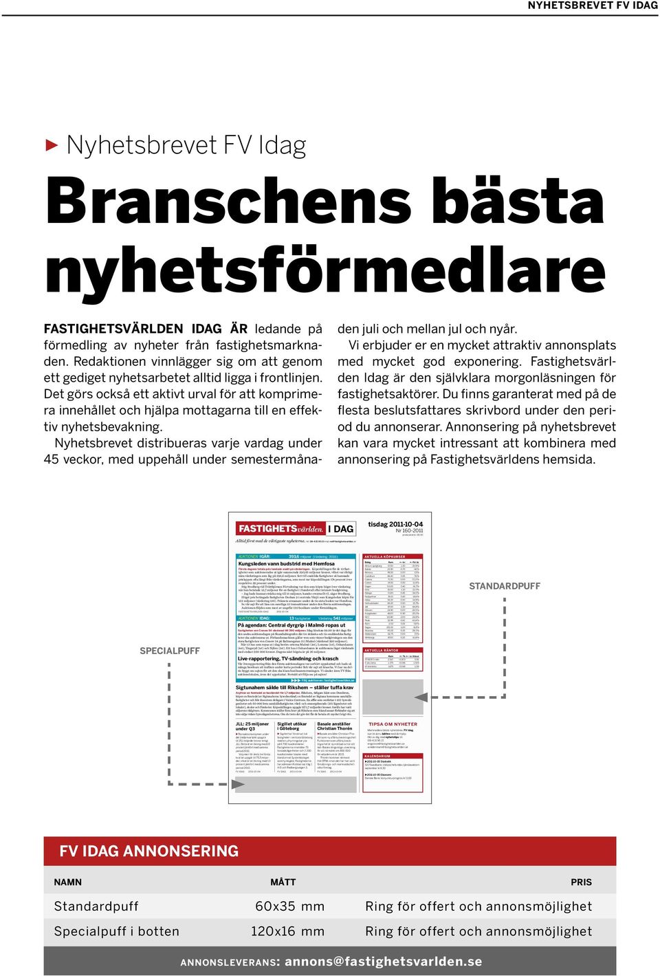 Hufvudstaden 66,20-0,50-15,7% JM 87,00-1,50-44,8% Klövern 24,90 0,00-26,5% Kungsleden 46,00-0,90-25,0% NCC 110,80-2,00-24,8% Peab 32,99-0,62-42,4% Ruric 2,02 0,02-5,6% Sagax 155,00-1,00-8,8% Skanska