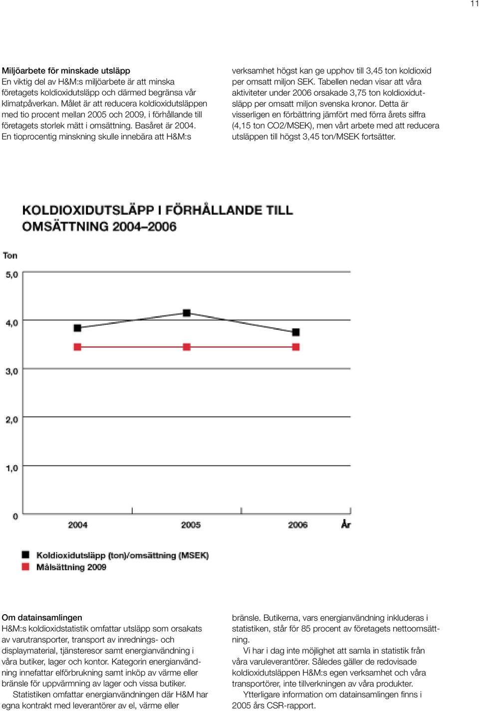 En tioprocentig minskning skulle innebära att H&M:s verksamhet högst kan ge upphov till 3,45 ton koldioxid per omsatt miljon SEK.