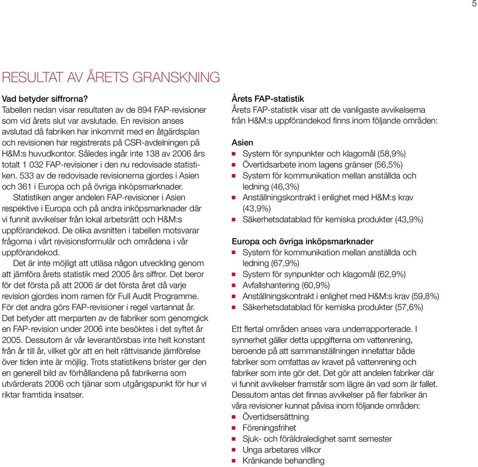 Således ingår inte 138 av års totalt 1 032 FAP-revisioner i den nu redovisade statistiken. 533 av de redovisade revisionerna gjordes i Asien och 361 i Europa och på övriga inköpsmarknader.