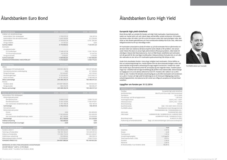 2013 Intäkter och värdeförändringar Nettointäkter från värdepapper 3 792 675,12 158 297,19 Nettointäkter från derivatinstrument -1 448 100,00 313 250,00 Ränteintäkter 6 799 842,78 6 761 284,06 Övriga