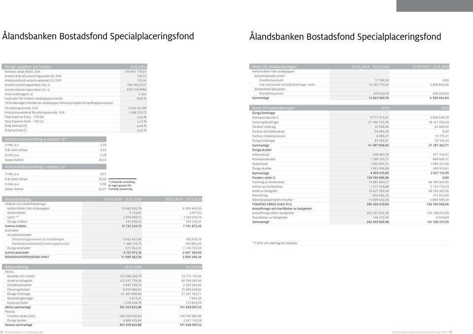 avkastningsandelar (C), st 839 724,0980 Antal andelsägare, st 3 422 Kostnader för fondens värdepappershandel 0,00 Till fondbolaget närstående värdepappersföretag erlagda förmedlingsprovisioner -