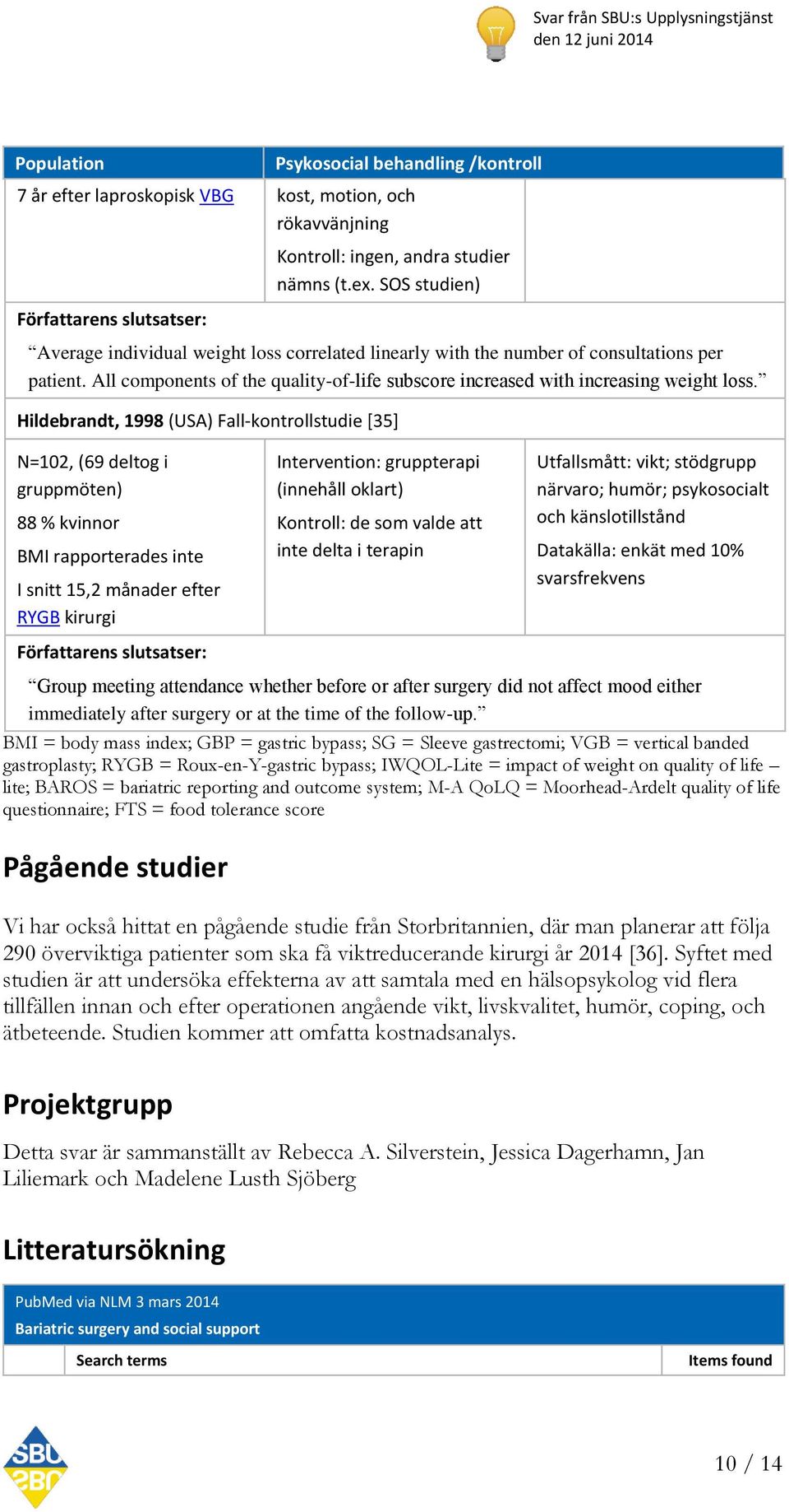 Hildebrandt, 1998 (USA) Fall-kontrollstudie [35] N=102, (69 deltog i gruppmöten) 88 % kvinnor BMI rapporterades inte I snitt 15,2 månader efter RYGB kirurgi Intervention: gruppterapi (innehåll