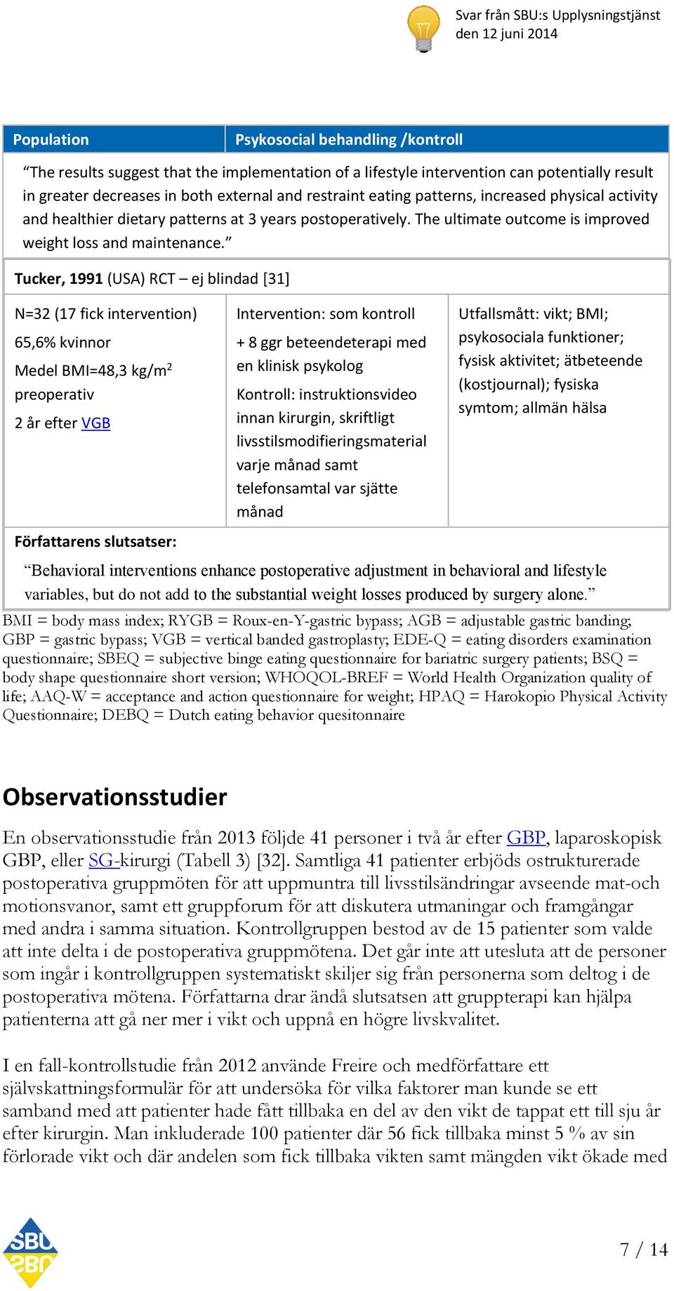 Tucker, 1991 (USA) RCT ej blindad [31] N=32 (17 fick intervention) 65,6% kvinnor Medel BMI=48,3 kg/m 2 preoperativ 2 år efter VGB Intervention: som kontroll + 8 ggr beteendeterapi med en klinisk