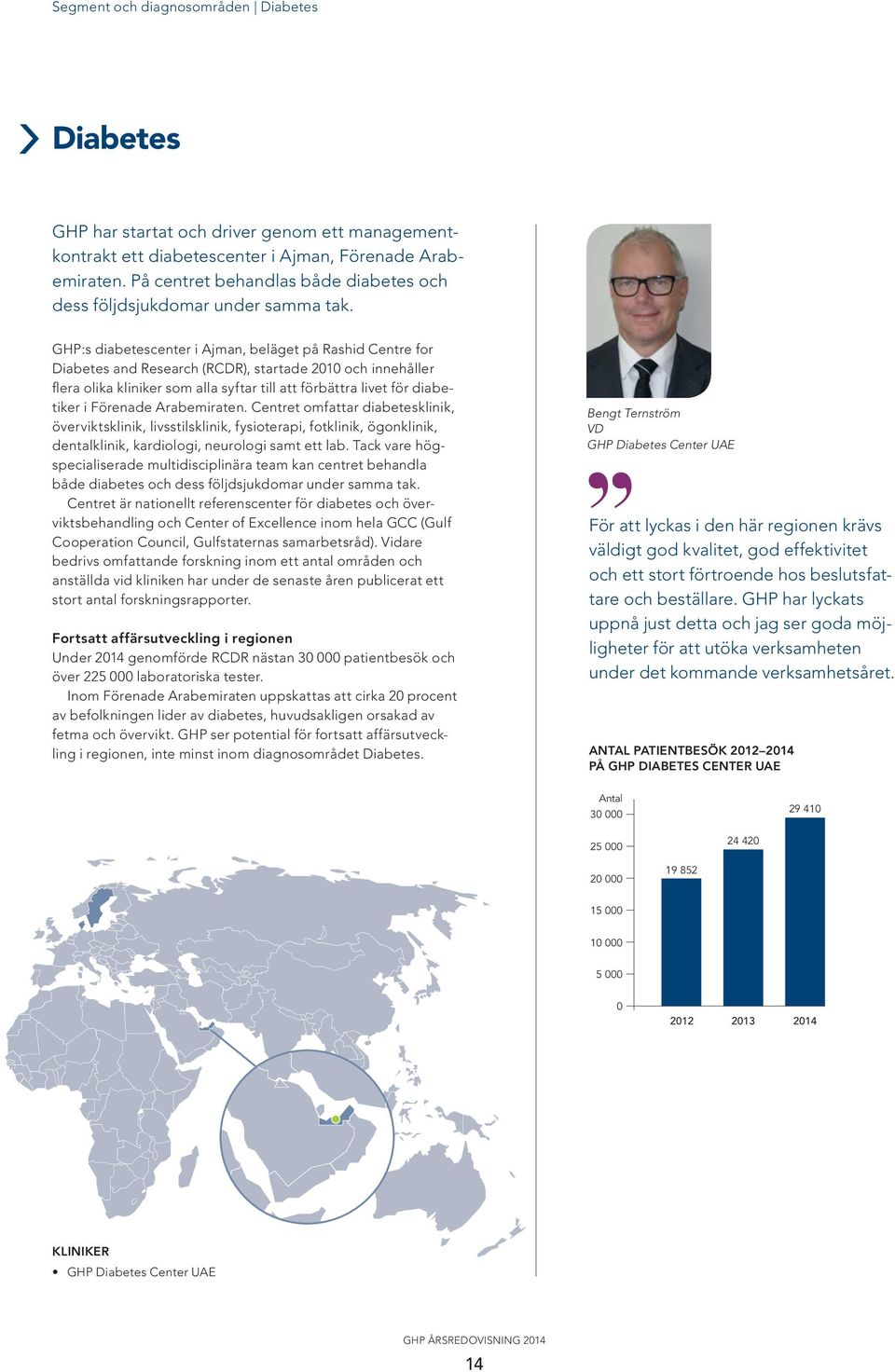 GHP:s diabetescenter i Ajman, beläget på Rashid Centre for Diabetes and Research (RCDR), startade 2010 och innehåller flera olika kliniker som alla syftar till att förbättra livet för diabetiker i