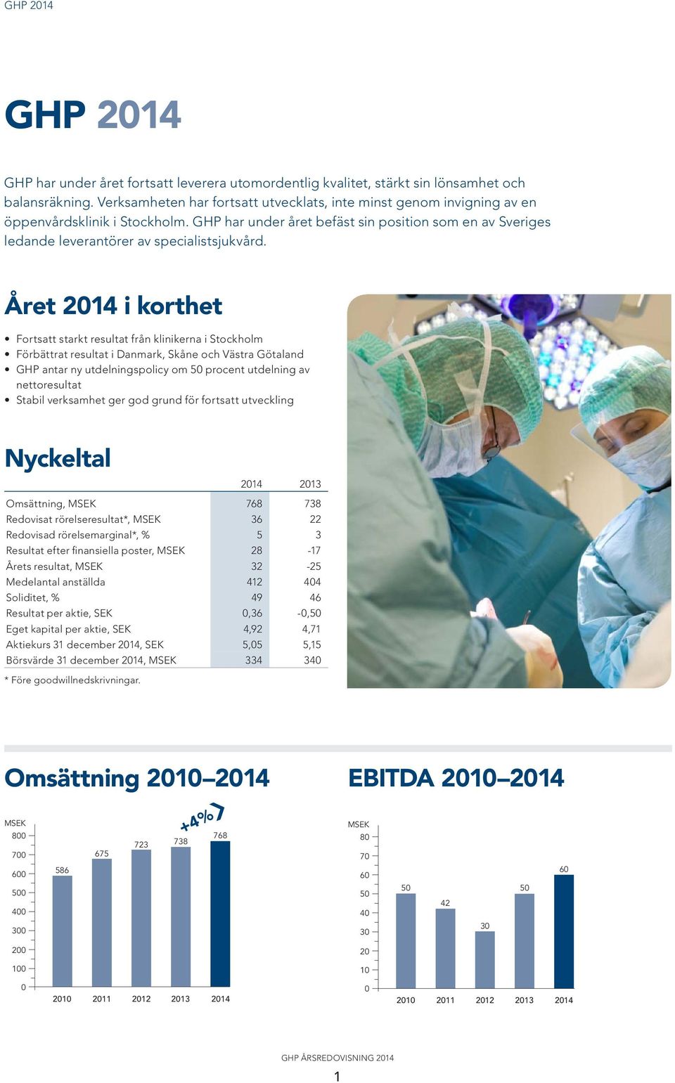 GHP har under året befäst sin position som en av Sveriges ledande leverantörer av specialistsjukvård.