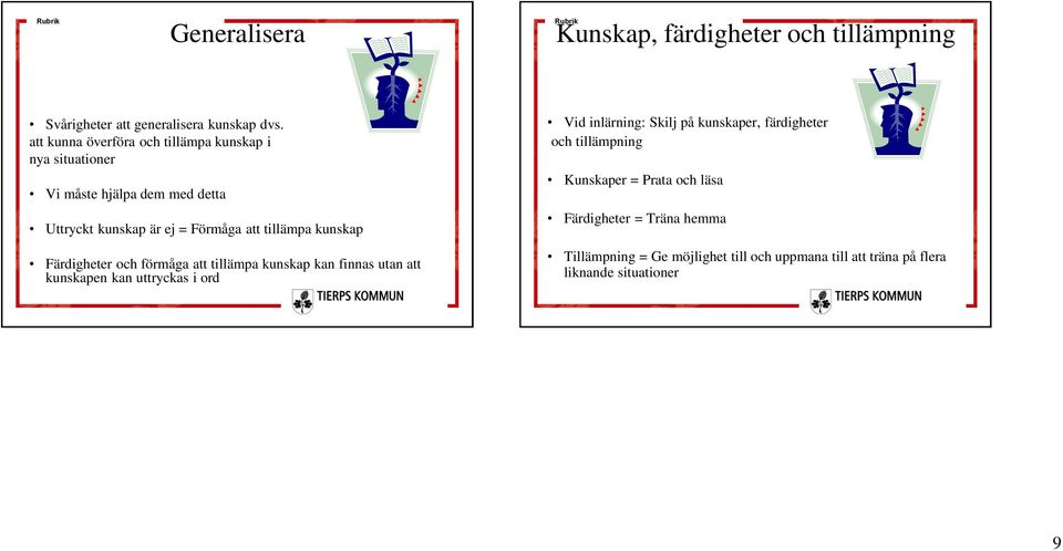 kunskap Färdigheter och förmåga att tillämpa kunskap kan finnas utan att kunskapen kan uttryckas i ord Vid inlärning: Skilj på