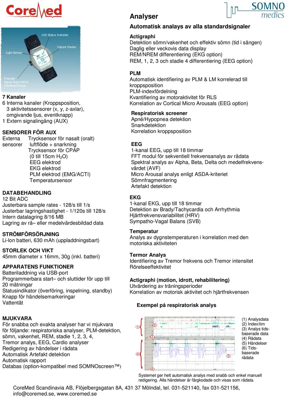 Trycksensor för nasalt (oralt) sensorer luftflöde + snarkning Trycksensor för CPAP (0 till 15cm H 2 O) elektrod EKG elektrod PLM elektrod (EMG/ACTI) Temperatursensor DATABEHANDLING 12 Bit ADC