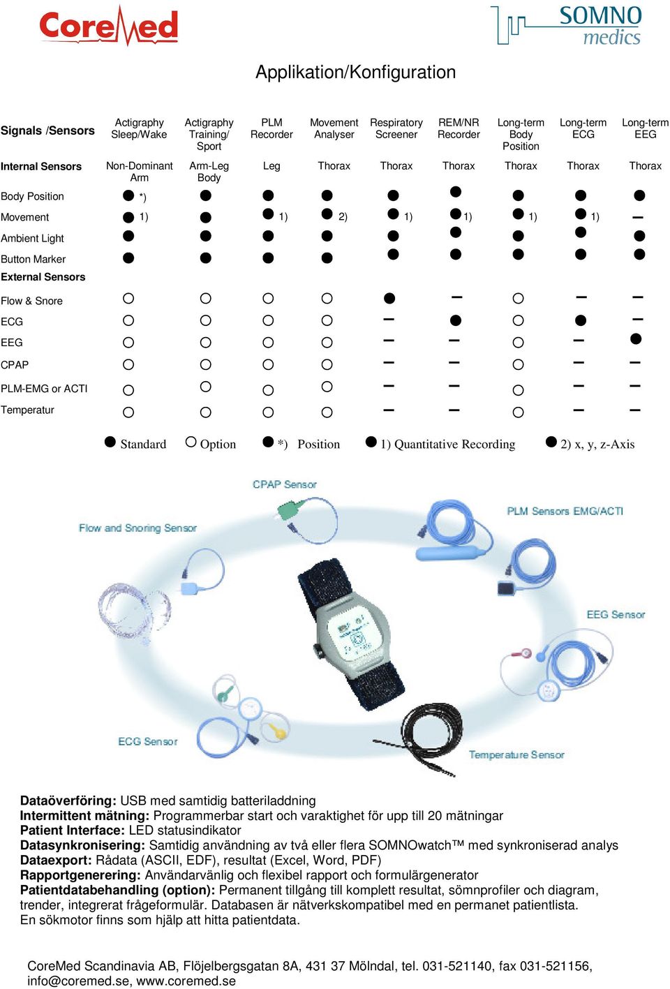 ACTI Temperatur Standard Option *) Position 1) Quantitative Recording 2) x, y, z-axis Dataöverföring: USB med samtidig batteriladdning Intermittent mätning: Programmerbar start och varaktighet för