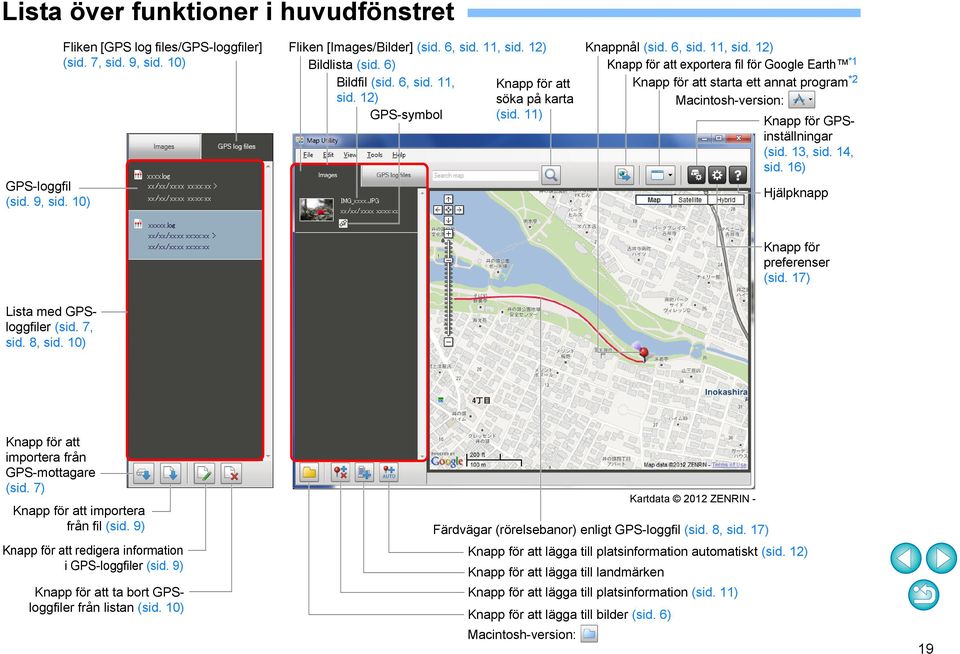 3, sid. 4, sid. 6) Hjälpknapp Knapp för preferenser (sid. 7) Lista med GPSloggfiler (sid. 7, sid. 8, sid. 0) Knapp för att importera från GPS-mottagare (sid. 7) Knapp för att importera från fil (sid.