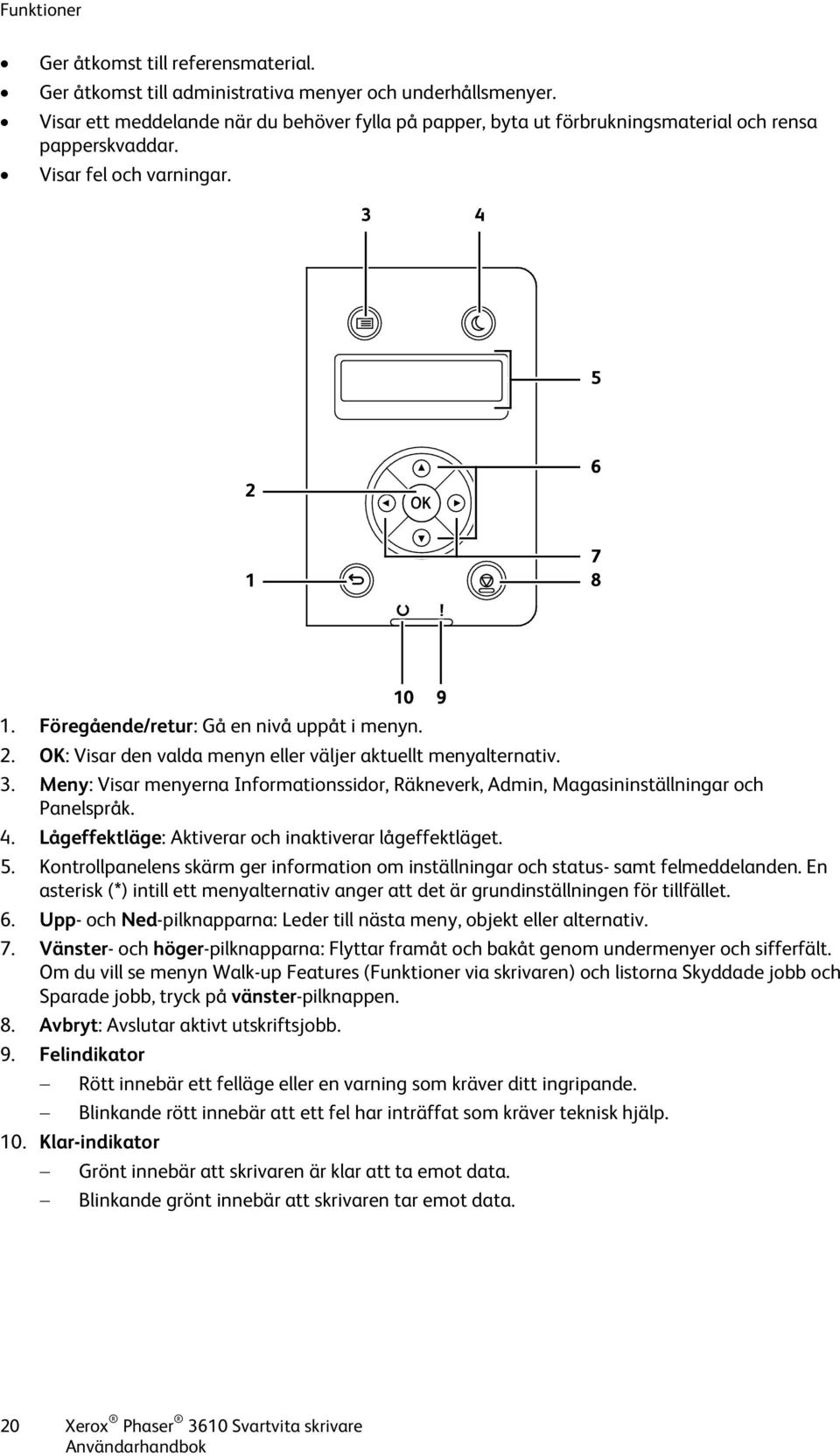 OK: Visar den valda menyn eller väljer aktuellt menyalternativ. 3. Meny: Visar menyerna Informationssidor, Räkneverk, Admin, Magasininställningar och Panelspråk. 4.