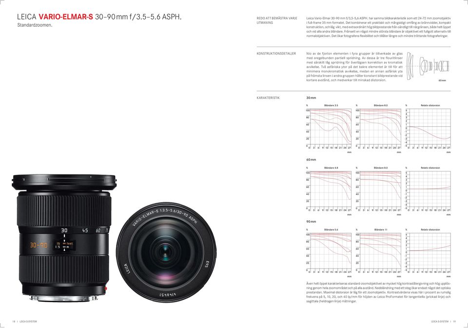 andra bländare. Frånsett en något mindre största bländare är objektivet ett fullgott alternativ till normalobjektiven.