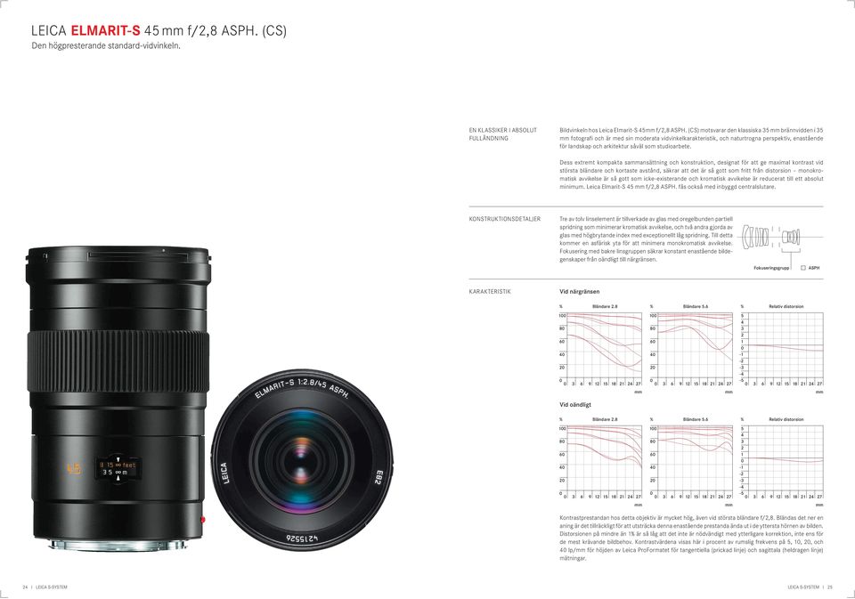Dess extremt kompakta saansättning och konstruktion, designat för att ge maximal kontrast vid största bländare och kortaste avstånd, säkrar att det är så gott som fritt från distorsion monokromatisk