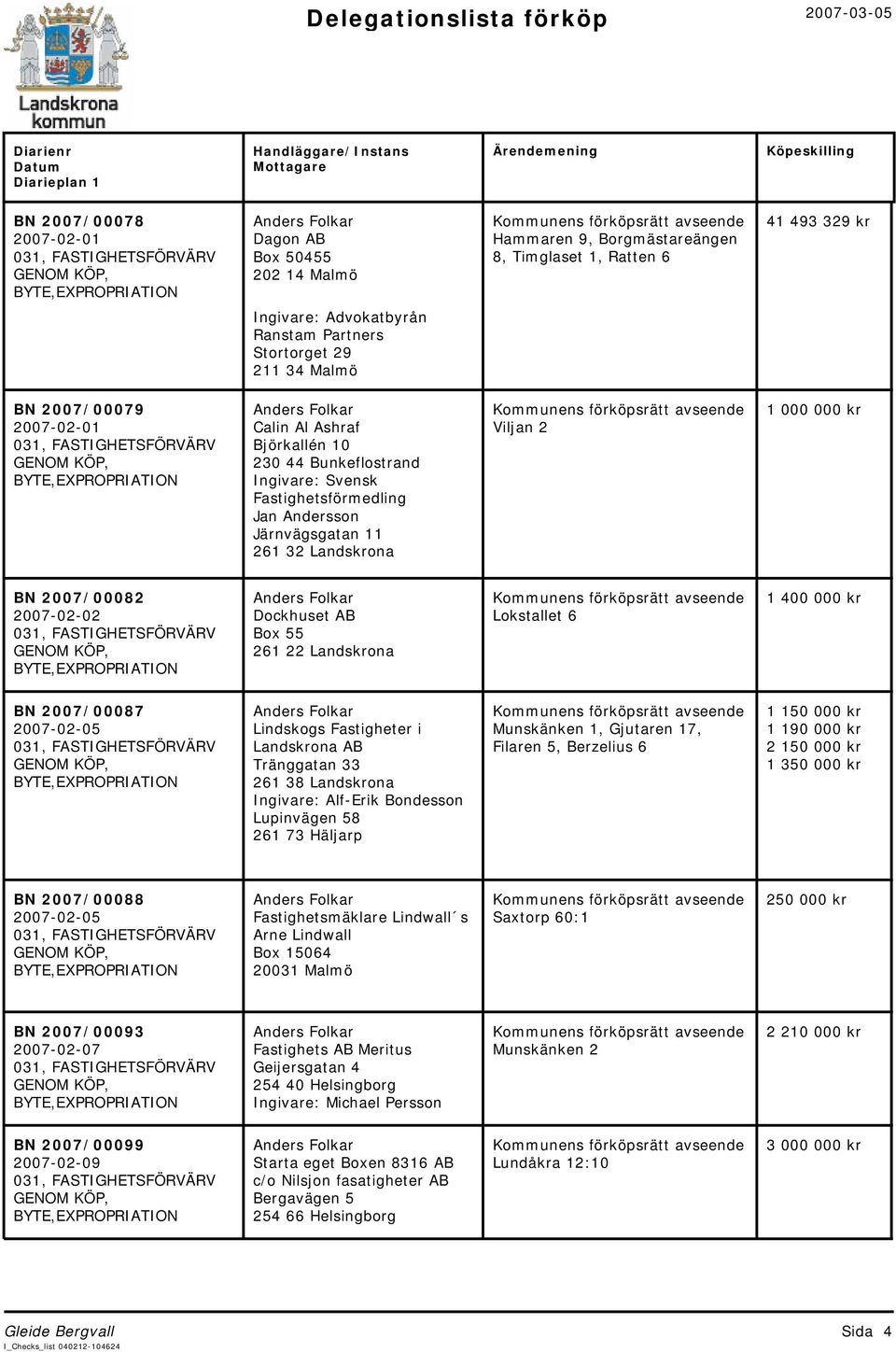 Box 55 261 22 Landskrona Lokstallet 6 1 400 000 kr BN 2007/00087 2007-02-05 Lindskogs Fastigheter i Landskrona AB Tränggatan 33 261 38 Landskrona Alf-Erik Bondesson Lupinvägen 58 261 73 Häljarp