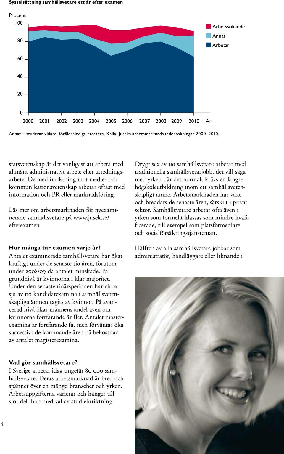 De med inriktning mot medie- och kommunikationsvetenskap arbetar oftast med information och PR eller marknadsföring. Läs mer om arbetsmarknaden för ny exa minerade samhällsvetare på www.jusek.