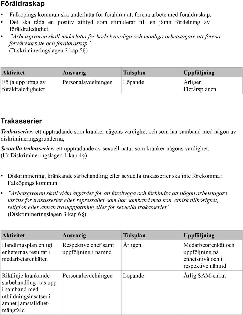 uttag av föräldraledigheter Personalavdelningen Löpande Årligen Flerårsplanen Trakasserier Trakasserier: ett uppträdande som kränker någons värdighet och som har samband med någon av