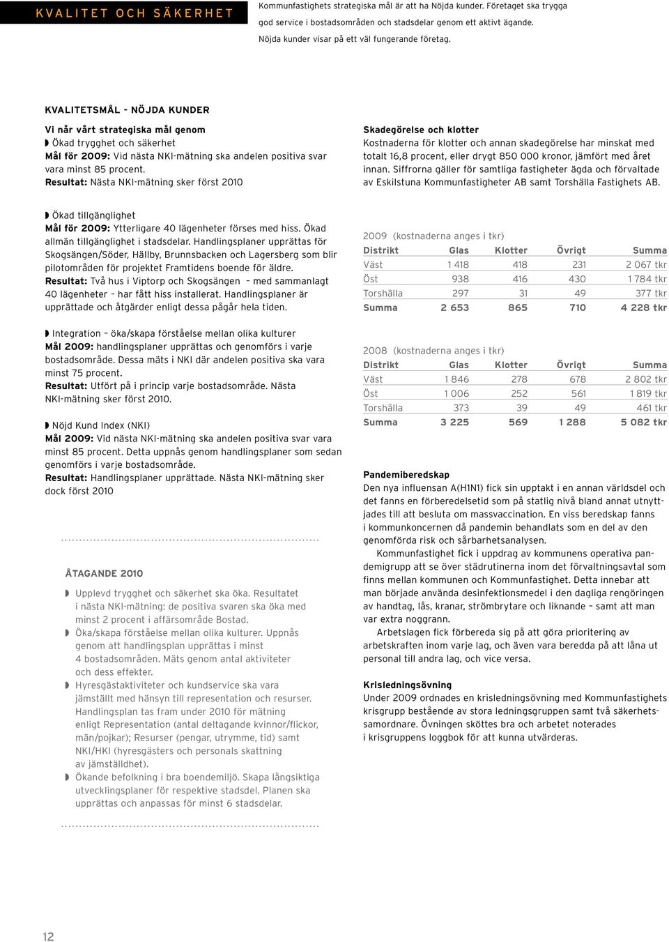 KVALITETSMÅL - NÖJDA KUNDER Vi når vårt strategiska mål genom w Ökad trygghet och säkerhet Mål för 2009: Vid nästa NKI-mätning ska andelen positiva svar vara minst 85 procent.