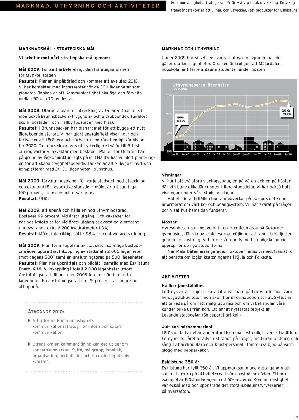 2010. Vi har kontakter med intressenter för de 300 lägenheter som planeras. Tanken är att Kommunfastighet ska äga och förvalta mellan 50 och 70 av dessa.