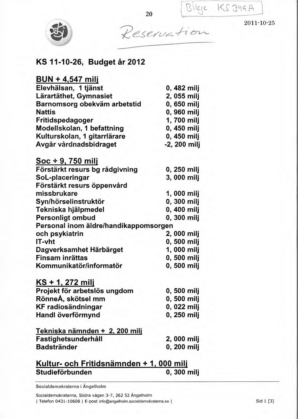 rådgivning 0, 250 milj SoL-placeringar 3, 000 milj Förstärkt resurs öppenvård missbrukare 1, 000 milj Syn/hörselinstruktör 0, 300 milj Tekniska hjälpmedel 0, 400 milj Personligt ombud 0, 300 milj