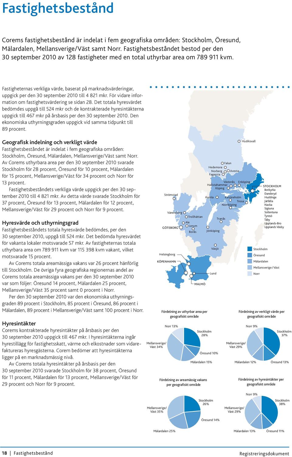 Fastigheternas verkliga värde, baserat på marknads värderingar, uppgick per den 30 september 2010 till 4 821 mkr. För vidare information om fastighetsvärdering se sidan 28.