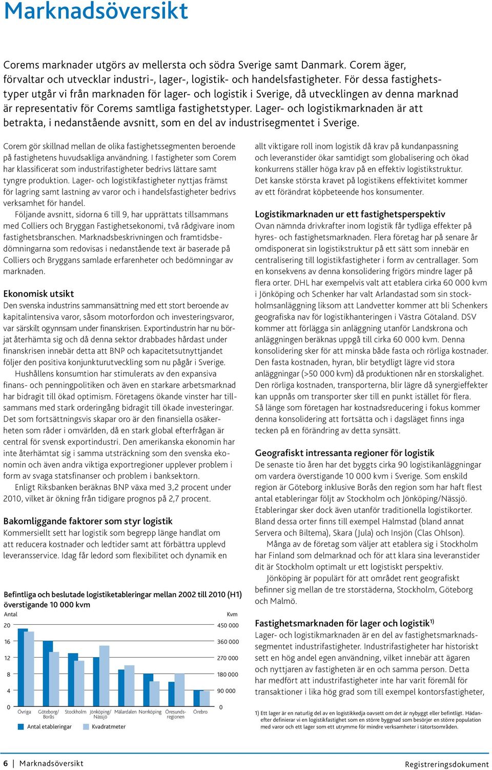 Lager- och logistikmarknaden är att betrakta, i nedanstående avsnitt, som en del av industrisegmentet i Sverige.