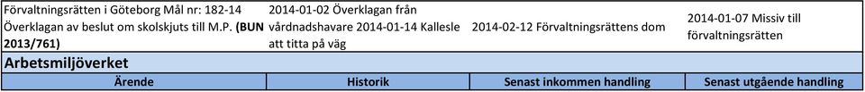 titta på väg 2014-02-12 Förvaltningsrättens dom 2014-01-07 Missiv till